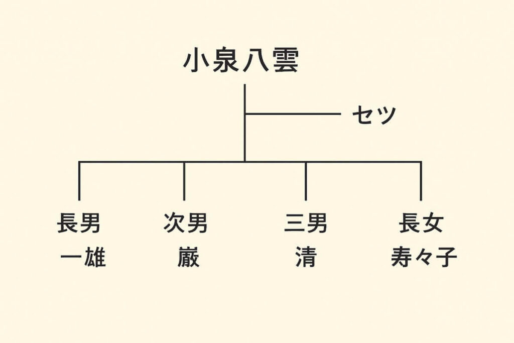 小泉八雲の家系図
