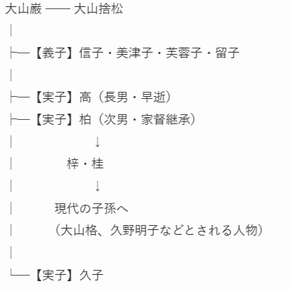 大山捨松の家系図